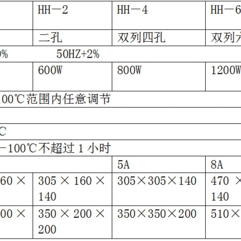 JCGM-15-54 HH-1單孔水浴鍋